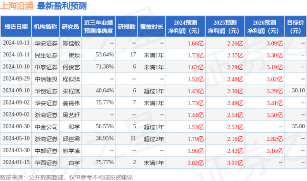 主力配資炒股 中郵證券：給予上海沿浦買入評級