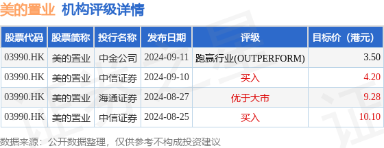 有配債的股票怎么樣 美的置業(03990.HK)：郝恒樂擔任主席兼執行董事