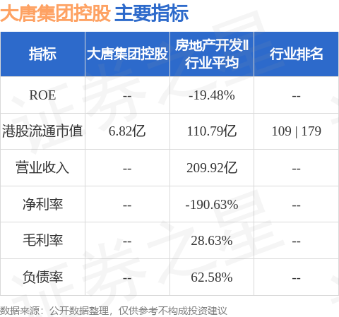 廣東期貨配資 大唐集團控股(02117.HK)無意申請覆核除牌決定 上市地位將于10月29日起取消