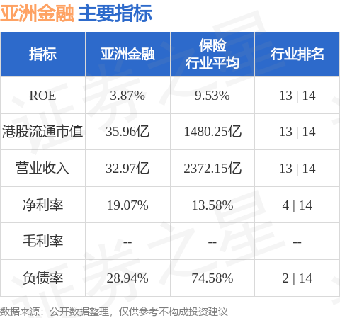 北京期貨配資公司有哪些 亞洲金融(00662.HK)發布公告，于2024年10月22日，該公司斥資40.56萬港元回購10.4萬股