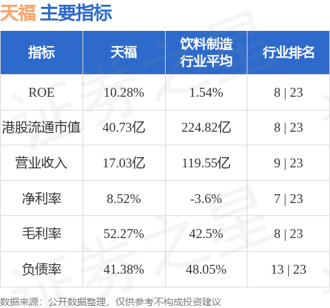 黃金期貨配資軟件 天福(06868.HK)發布公告，于2024年10月22日，該公司斥資1.51萬港元回購4000股