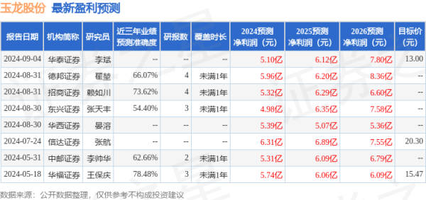 全國配資炒股門戶 東興證券：給予玉龍股份增持評級