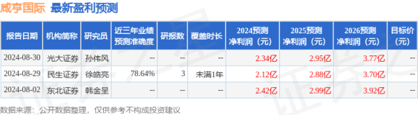 如何操盤一個股票 民生證券：給予咸亨國際買入評級