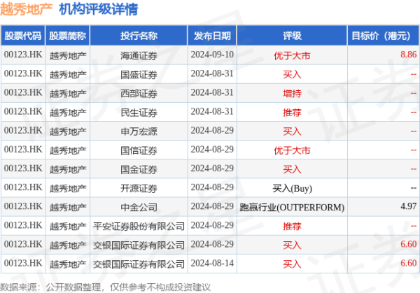 股票配資怎么做 越秀地產(00123.HK)：“21穂建03”回售金額為11.6億元