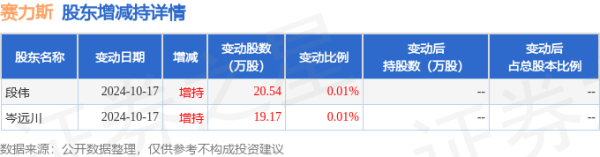 股票操盤手下載 股票 10月22日賽力斯發生1筆大宗交易 成交金額209.35萬元